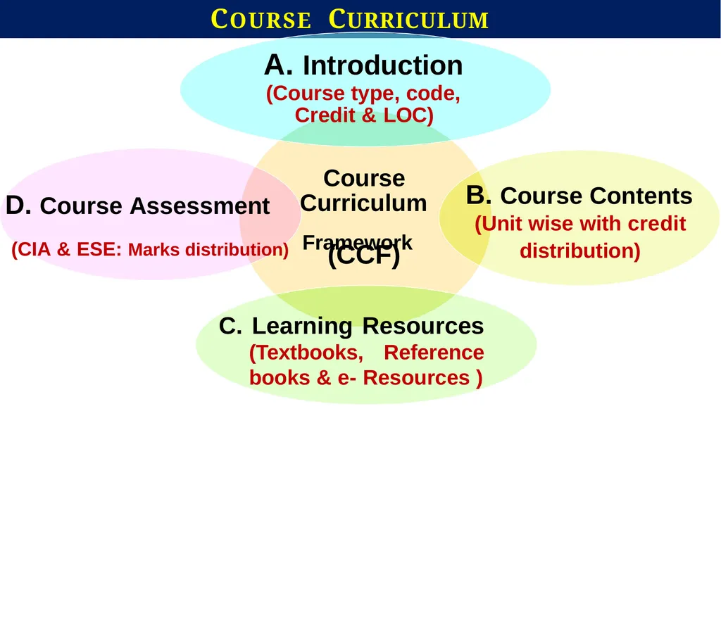 Department of Higher Education Government of - slide 6 of 19