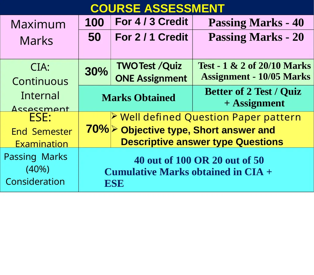Department of Higher Education Government of - slide 14 of 19