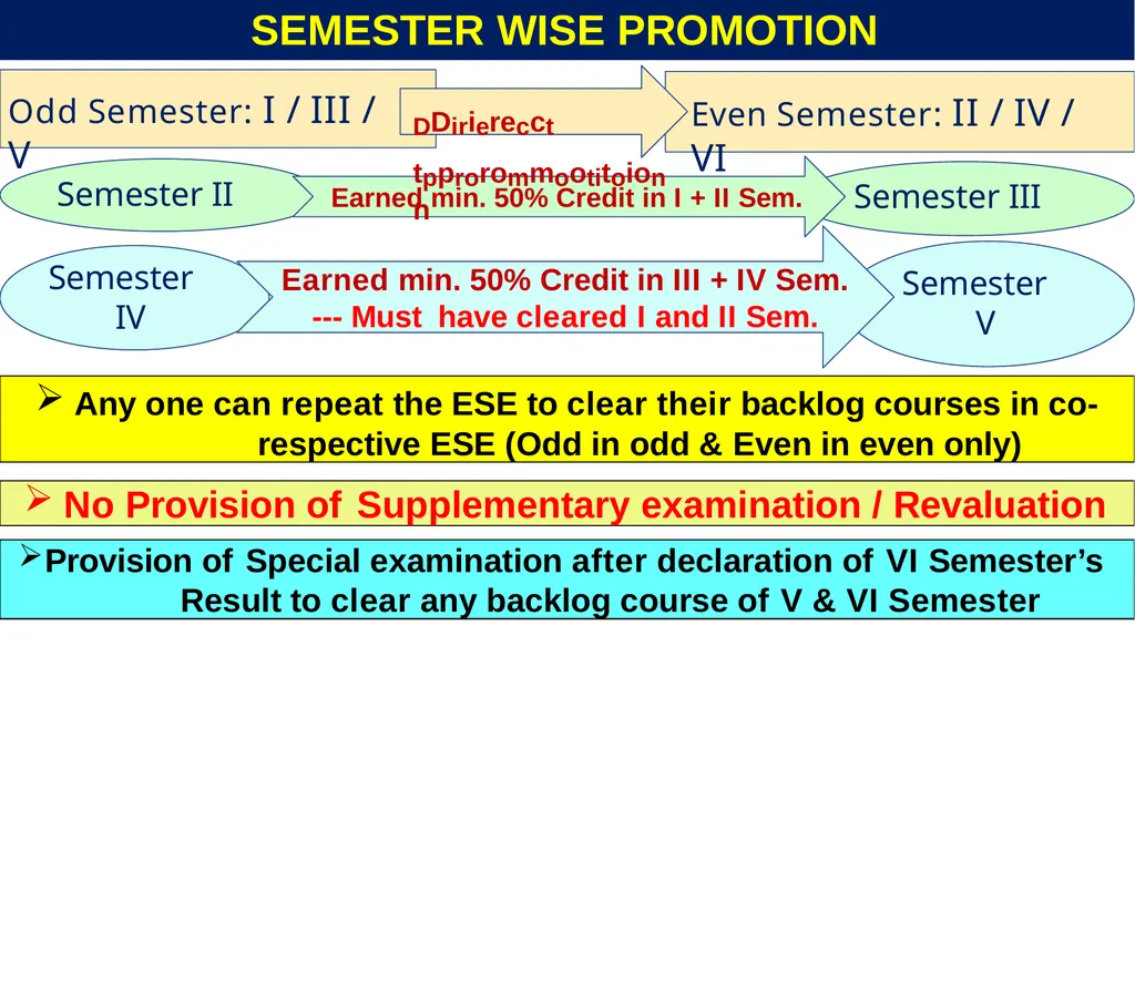 Department of Higher Education Government of - slide 17 of 19