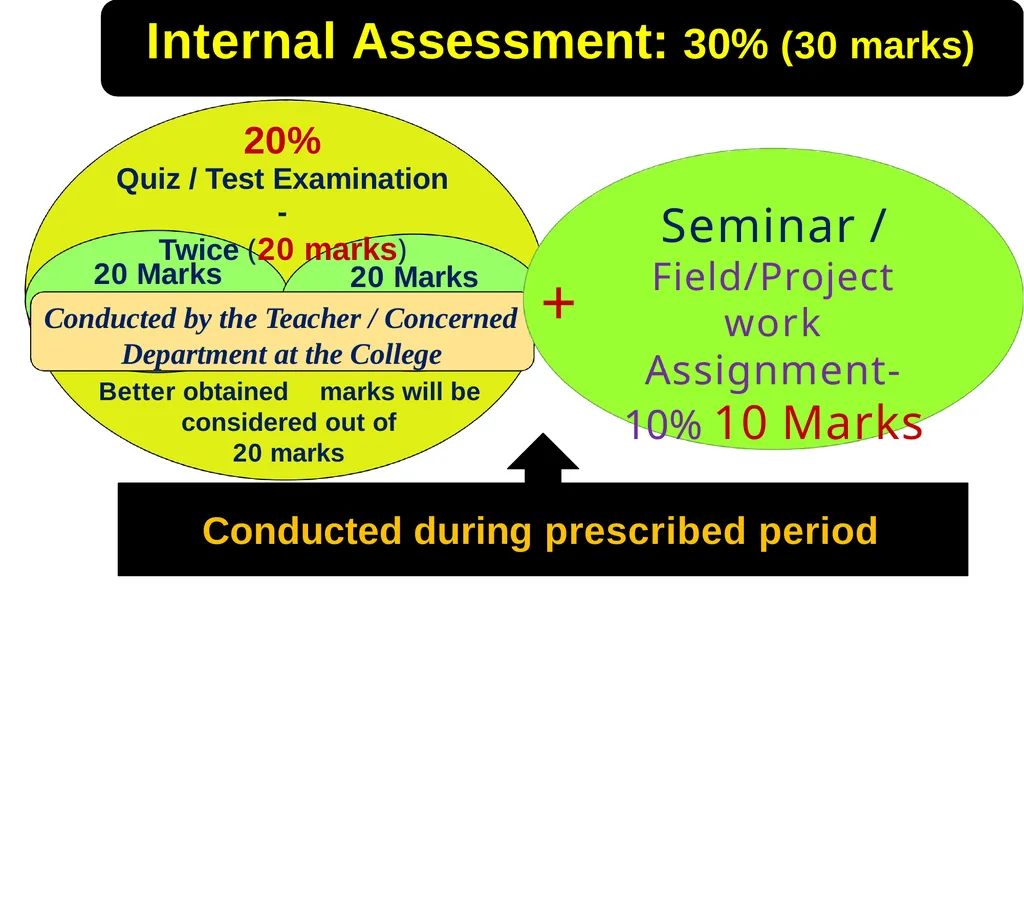 Department of Higher Education Government of - slide 16 of 19