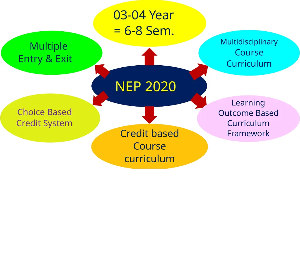 Department of Higher Education Government of - slide 2 of 19