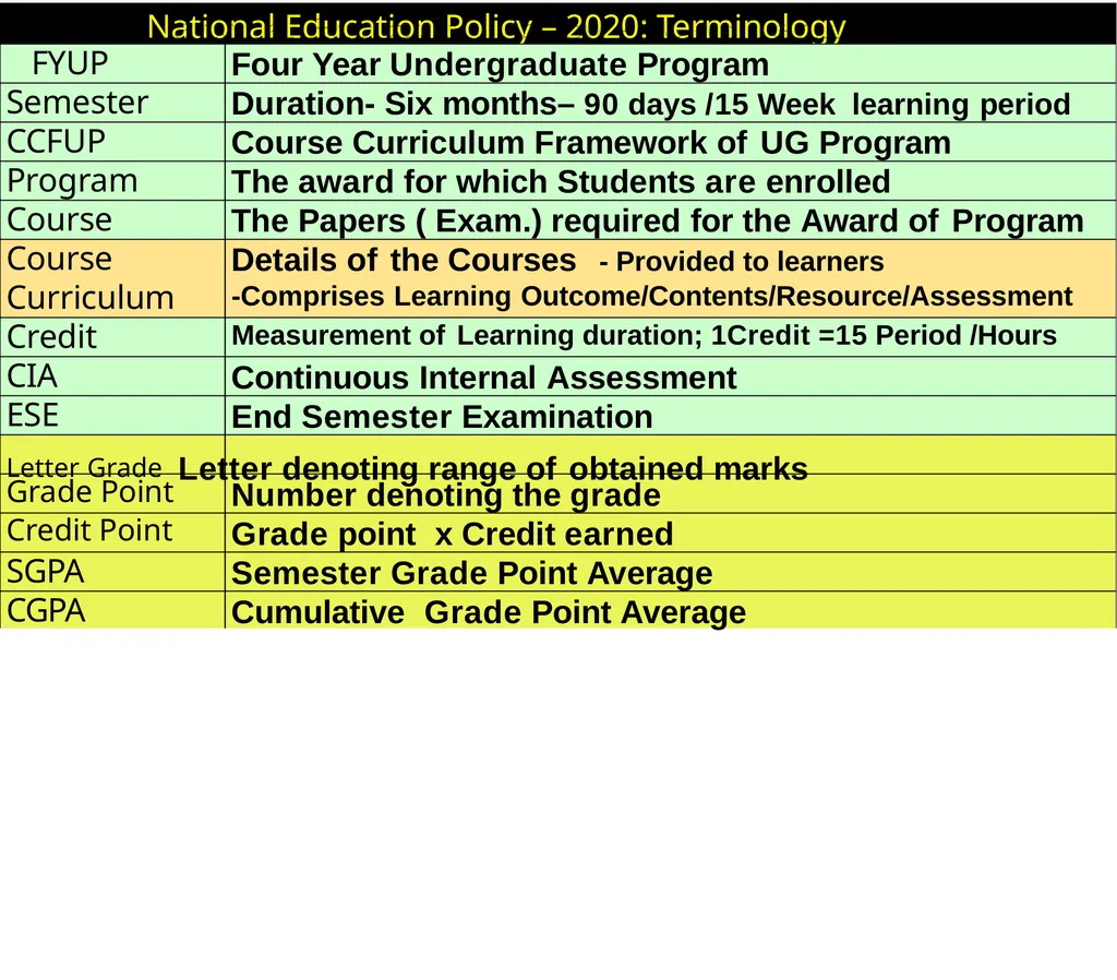 Department of Higher Education Government of - slide 3 of 19