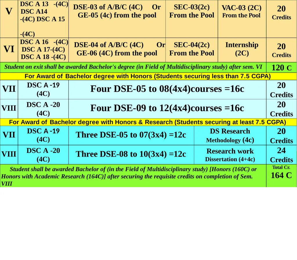 Department of Higher Education Government of - slide 13 of 19