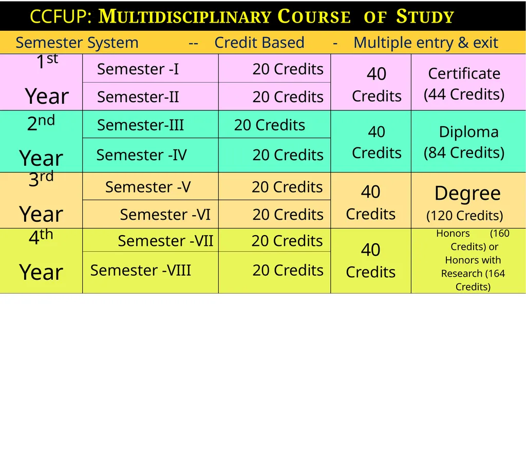 Department of Higher Education Government of - slide 4 of 19