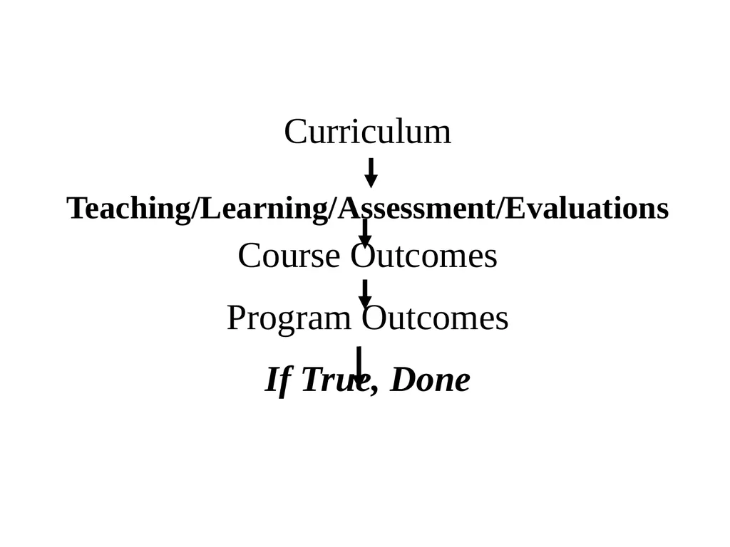 Curriculum Design & Teaching-Learning August, 2019 - slide 45 of 51