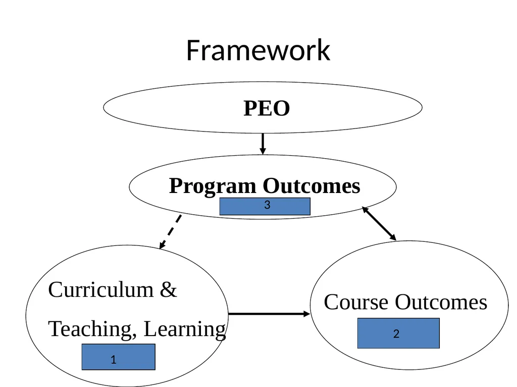Curriculum Design & Teaching-Learning August, 2019 - slide 16 of 51