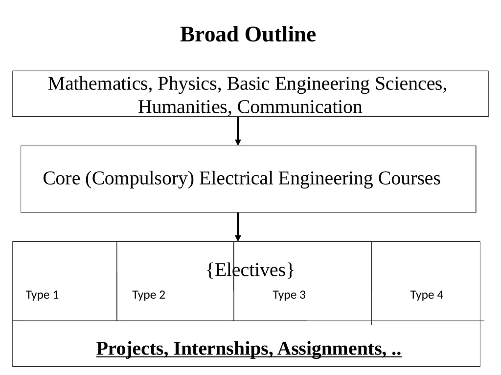 Curriculum Design & Teaching-Learning August, 2019 - slide 12 of 51