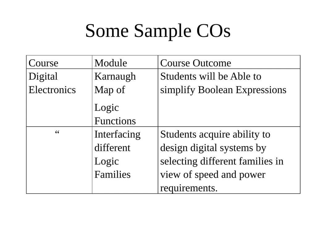 Curriculum Design & Teaching-Learning August, 2019 - slide 20 of 51