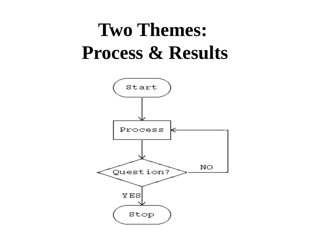 Curriculum Design & Teaching-Learning August, 2019 - slide 6 of 51
