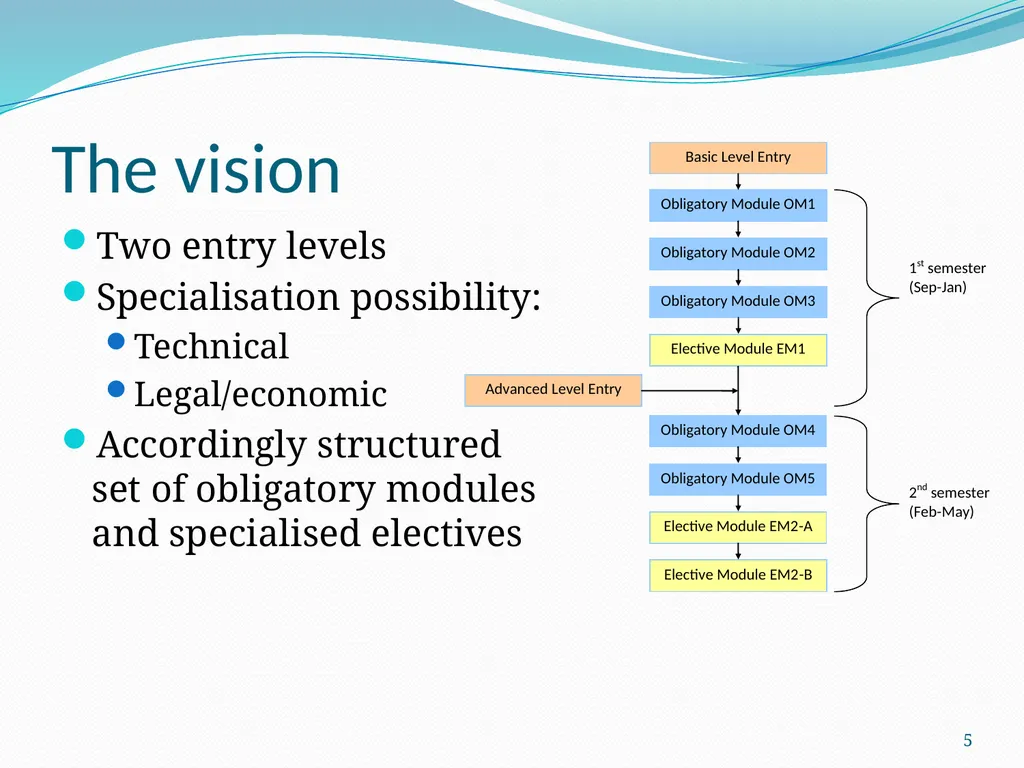 ITU Spectrum Management Training Program (SMTP) - slide 5 of 13