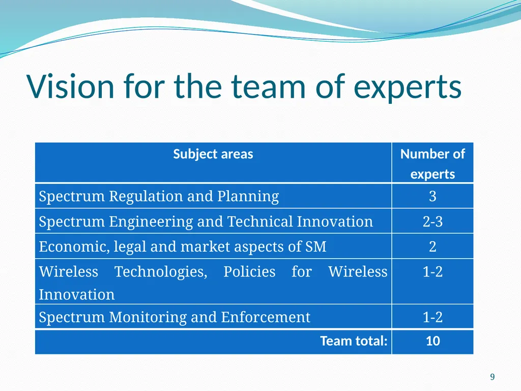 ITU Spectrum Management Training Program (SMTP) - slide 9 of 13