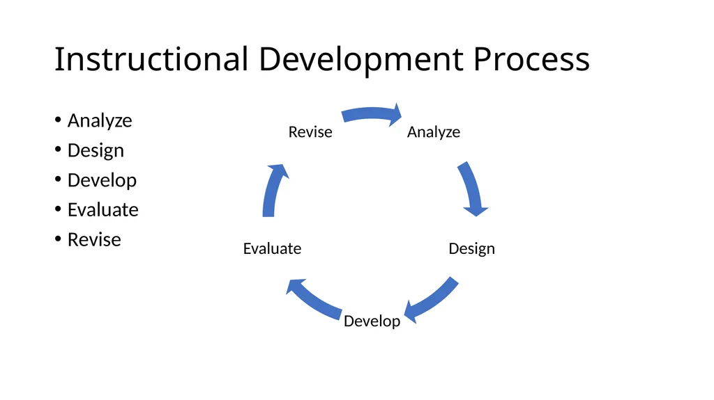 Instructional Design for Online Courses Michael W. - slide 3 of 27