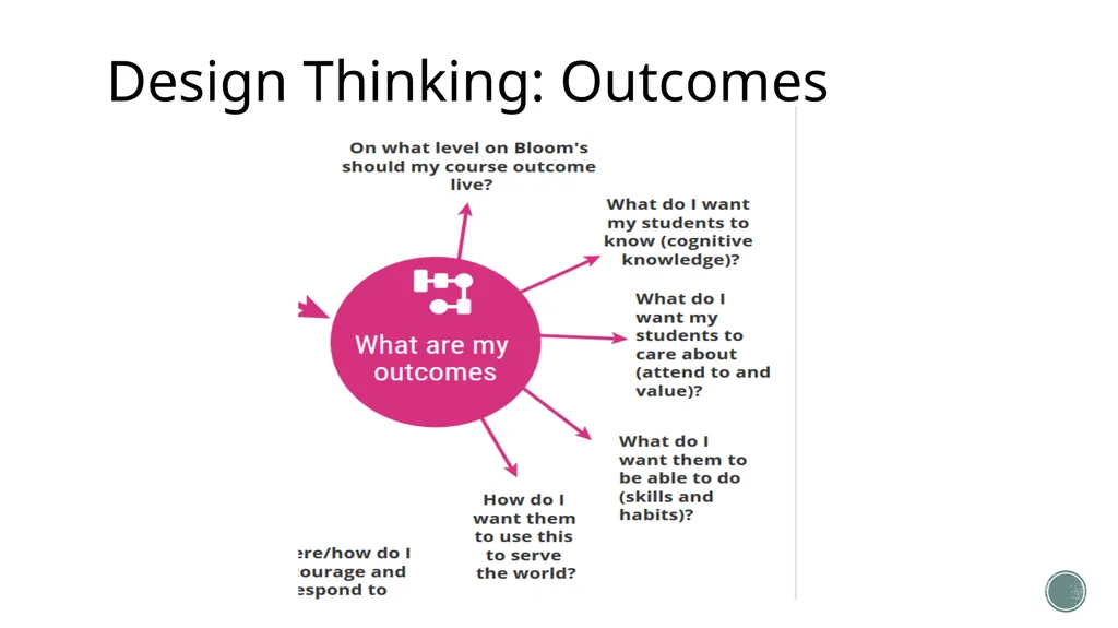 Course Design and Pedagogy The Center for - slide 6 of 35