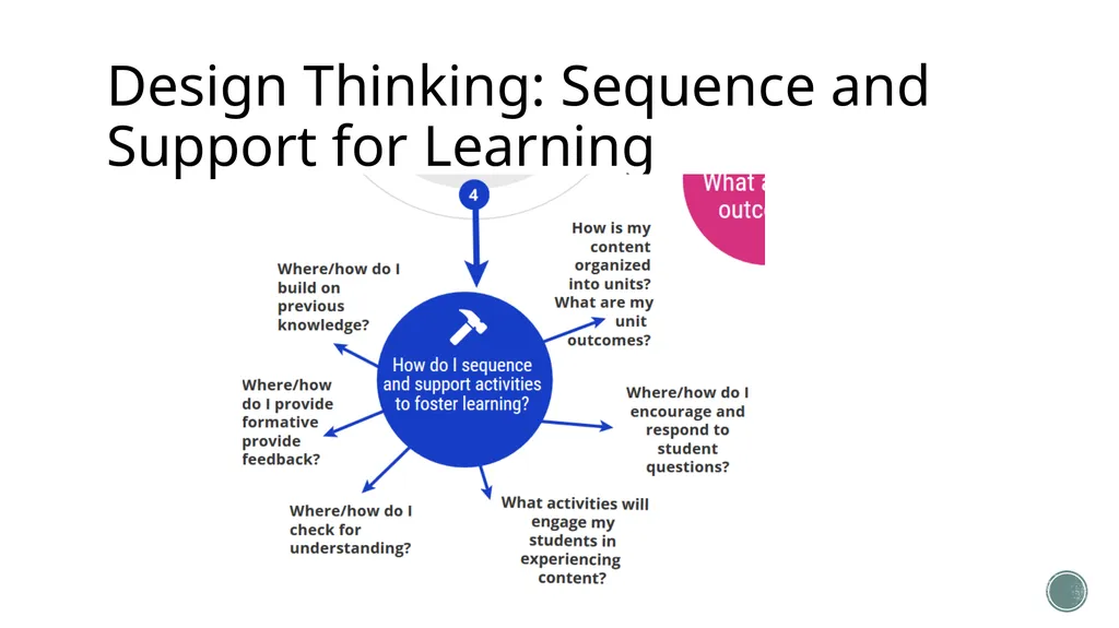 Course Design and Pedagogy The Center for - slide 7 of 35