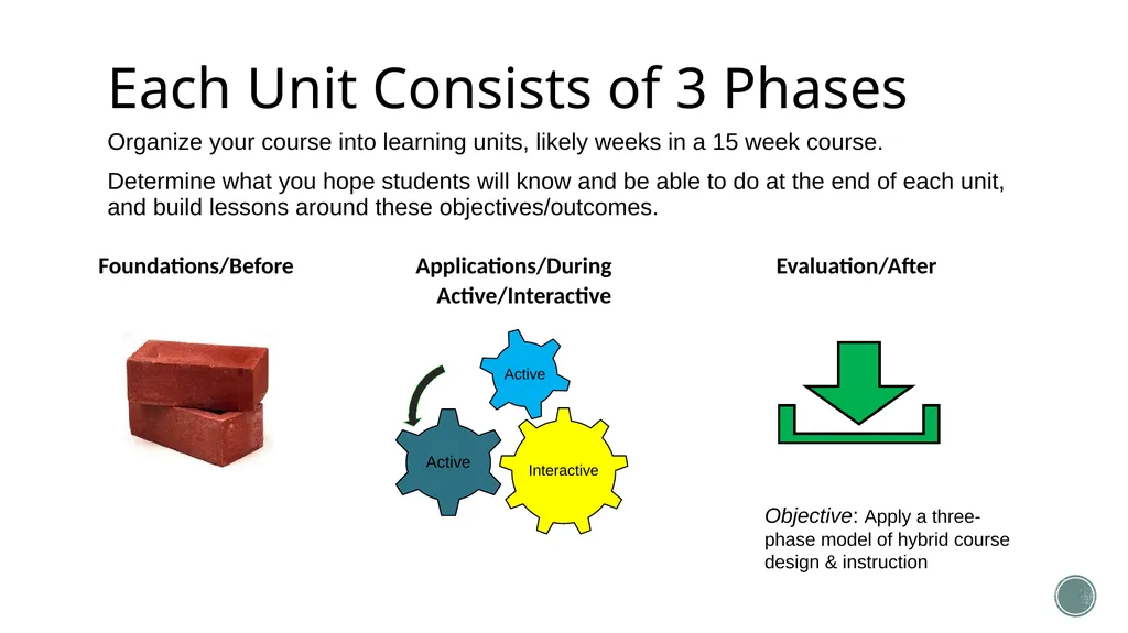 Course Design and Pedagogy The Center for - slide 14 of 35