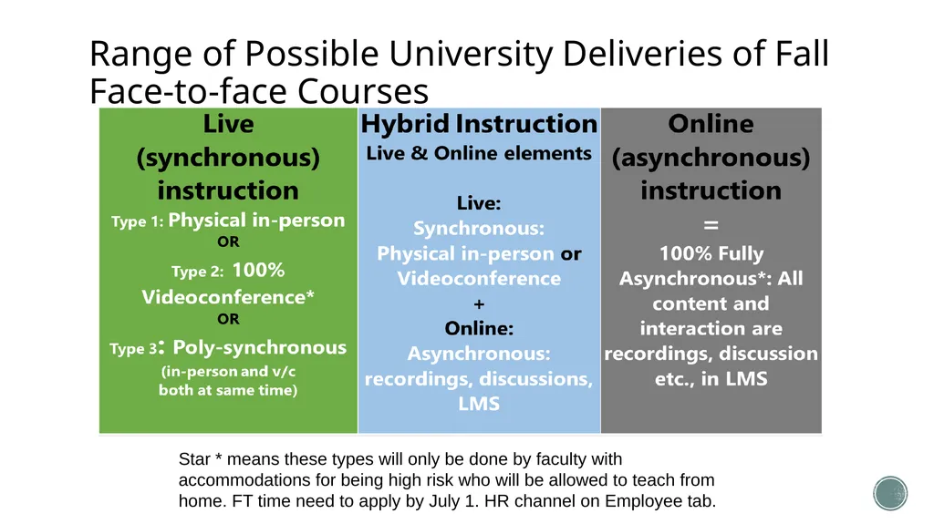 Course Design and Pedagogy The Center for - slide 8 of 35