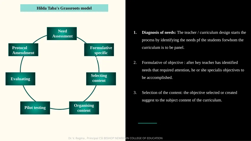 KNOWLEDGE AND CURRICULUM Unit VII- Principles of - slide 18 of 21