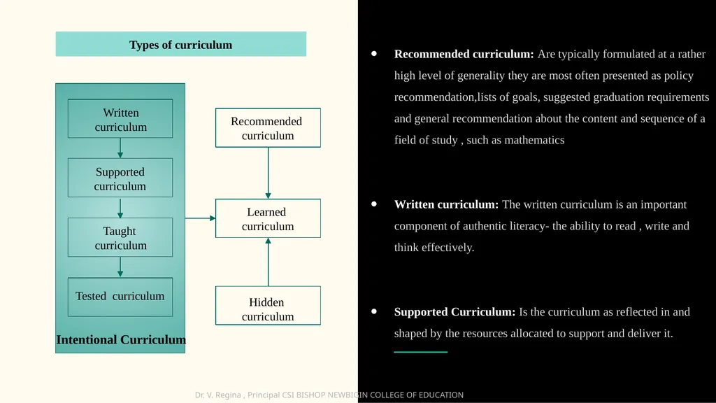 KNOWLEDGE AND CURRICULUM Unit VII- Principles of - slide 12 of 21