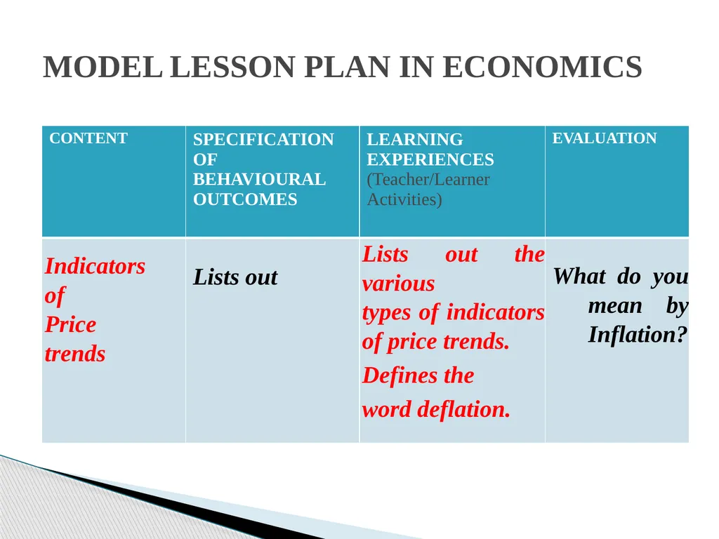 STRUCTURE OF A FOUR FOLD LESSON PLAN Dr. NAMBARU - slide 30 of 37