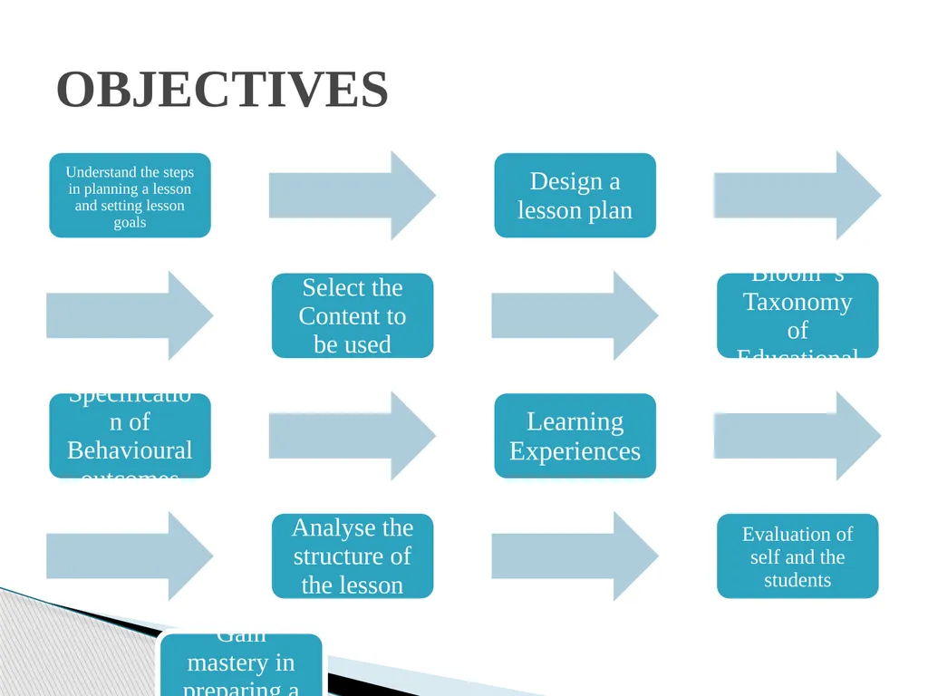 STRUCTURE OF A FOUR FOLD LESSON PLAN Dr. NAMBARU - slide 2 of 37