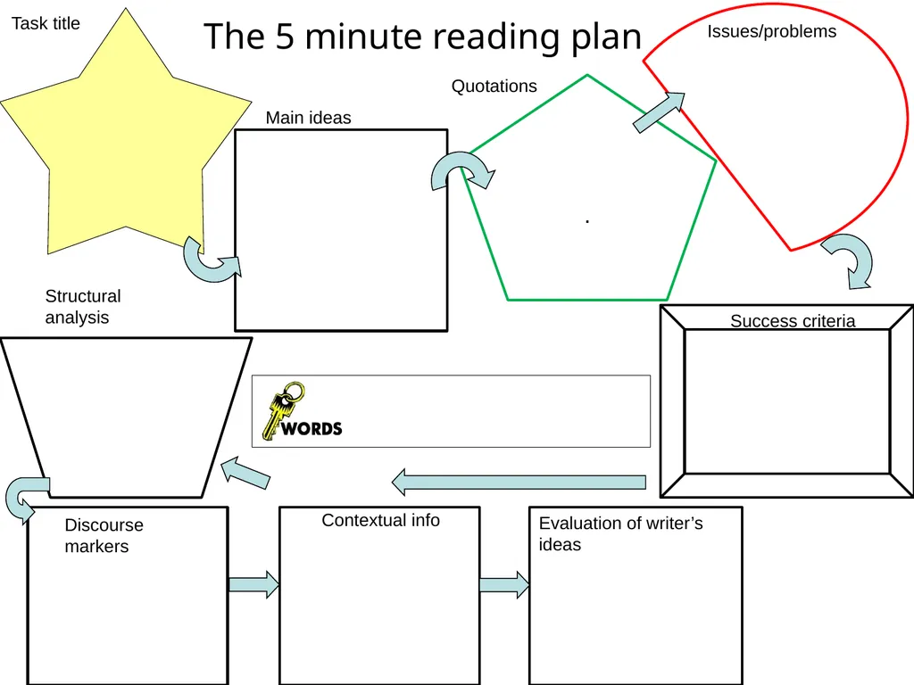 The 5 minute Lesson Plan The BIG picture? - slide 8 of 12