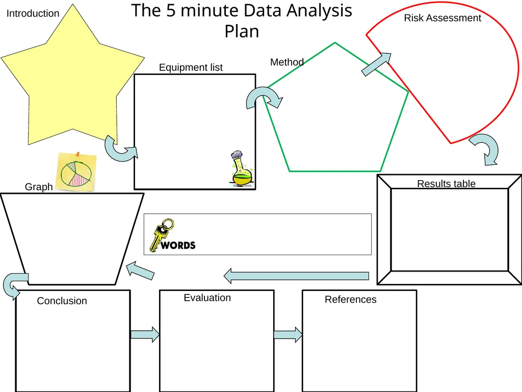 The 5 minute Lesson Plan The BIG picture? - slide 2 of 12
