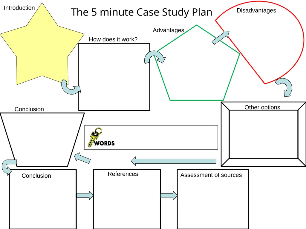 The 5 minute Lesson Plan The BIG picture? - slide 3 of 12