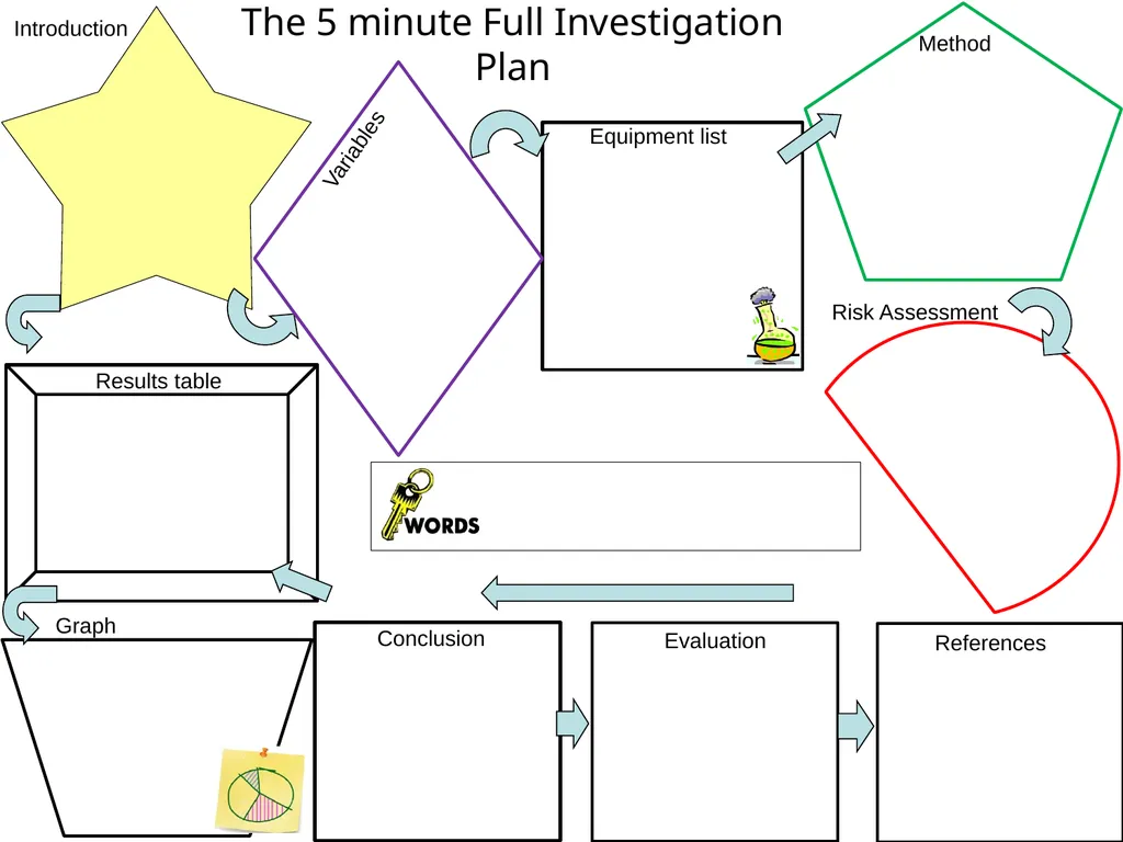 The 5 minute Lesson Plan The BIG picture? - slide 4 of 12