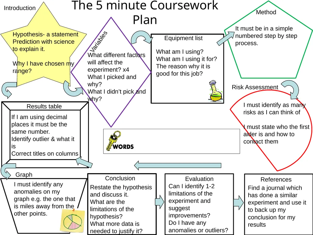 The 5 minute Lesson Plan The BIG picture? - slide 5 of 12