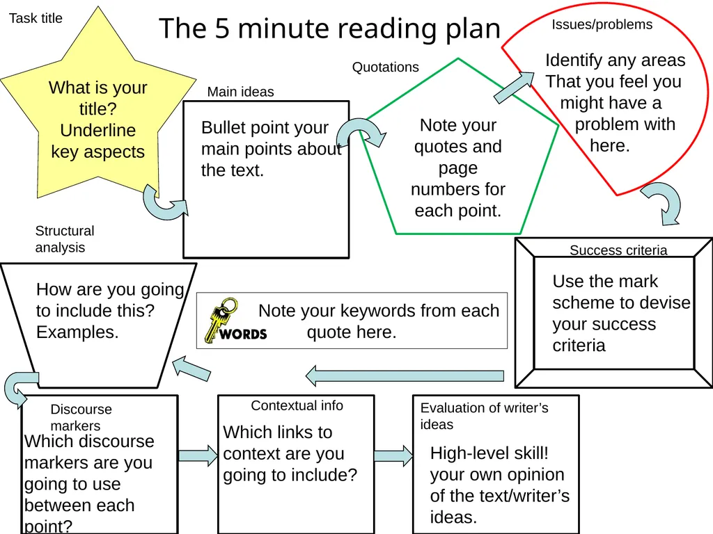 The 5 minute Lesson Plan The BIG picture? - slide 9 of 12