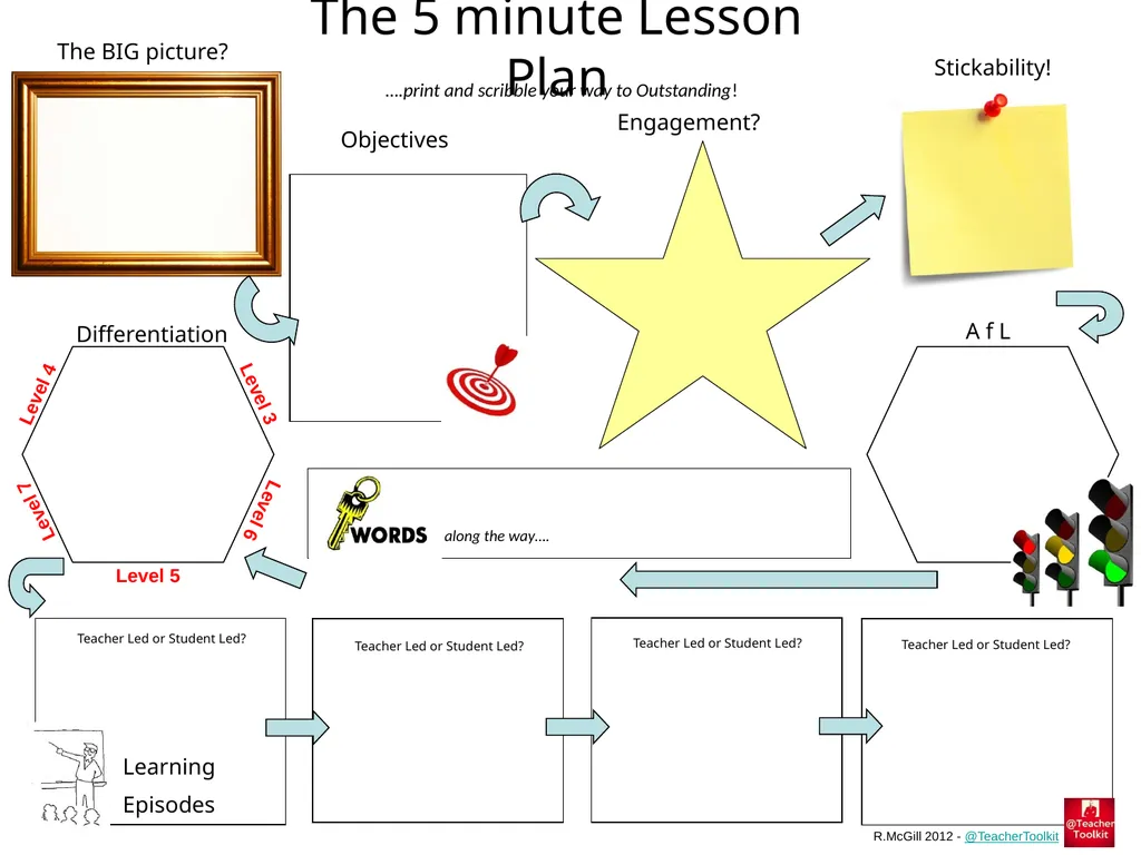 The 5 minute Lesson Plan The BIG picture? - slide 1 of 12