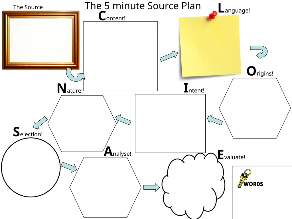 The 5 minute Lesson Plan The BIG picture? - slide 10 of 12