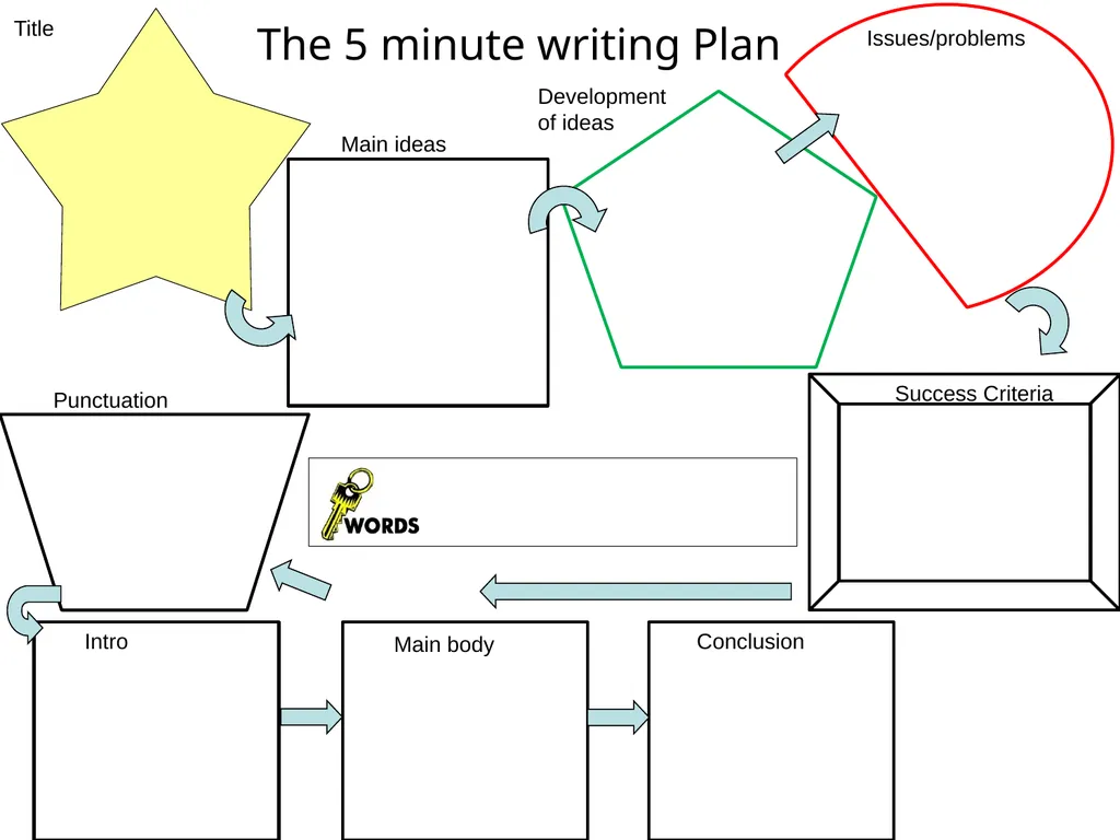 The 5 minute Lesson Plan The BIG picture? - slide 6 of 12