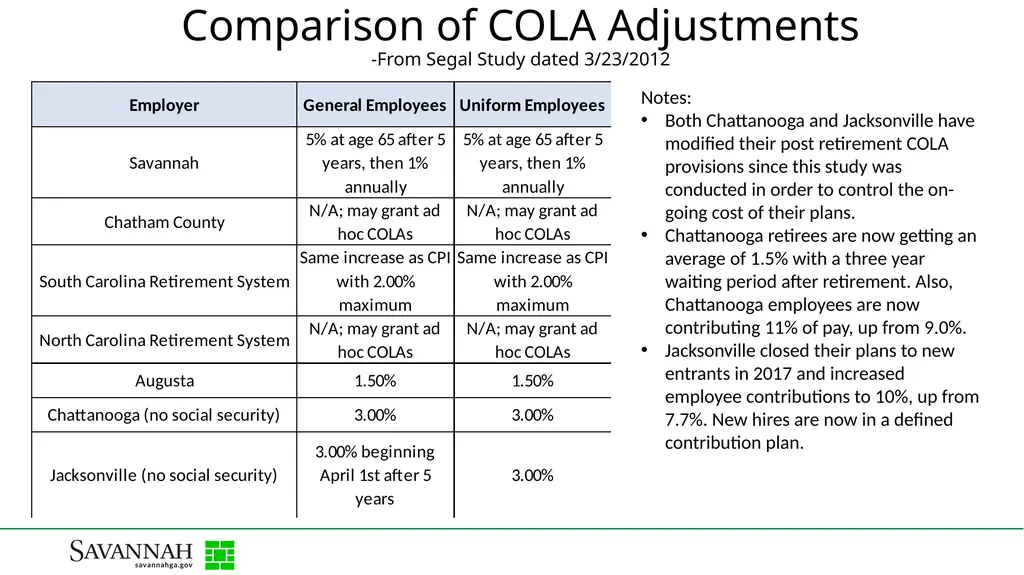 Pension Plan Update City of Savannah Employees’ - slide 10 of 11