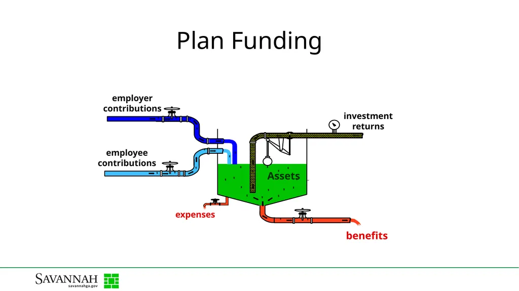 Pension Plan Update City of Savannah Employees’ - slide 5 of 11