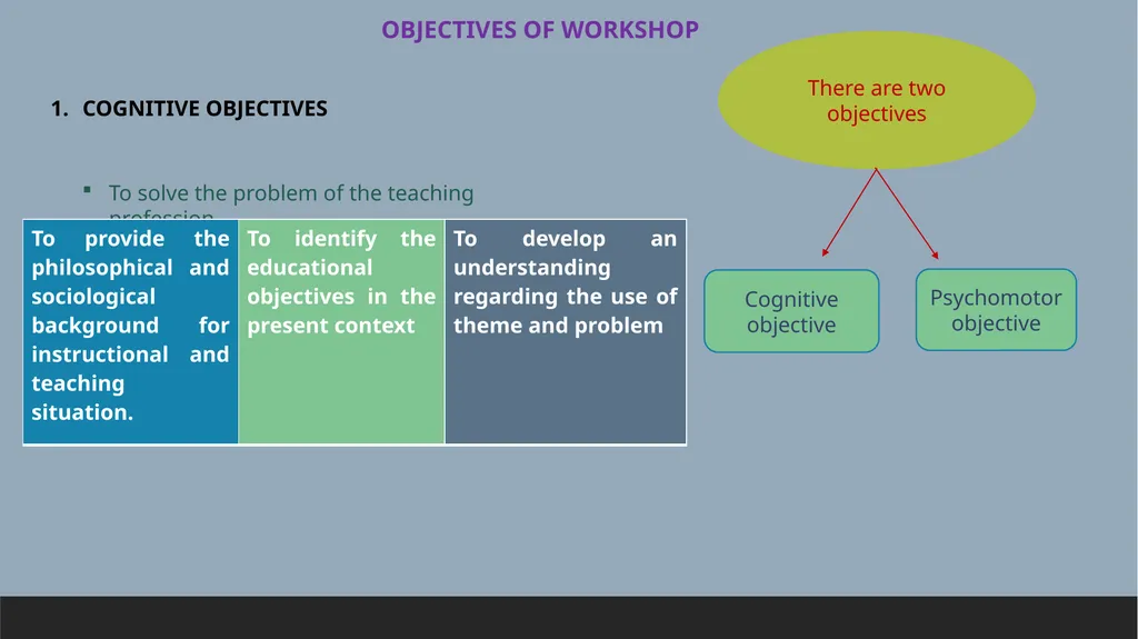 CONTENT INTRODUCTION The workshops are organized - slide 7 of 15