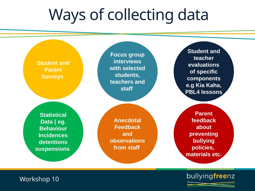 Bullying Prevention Workshops Implementing the - slide 31 of 33