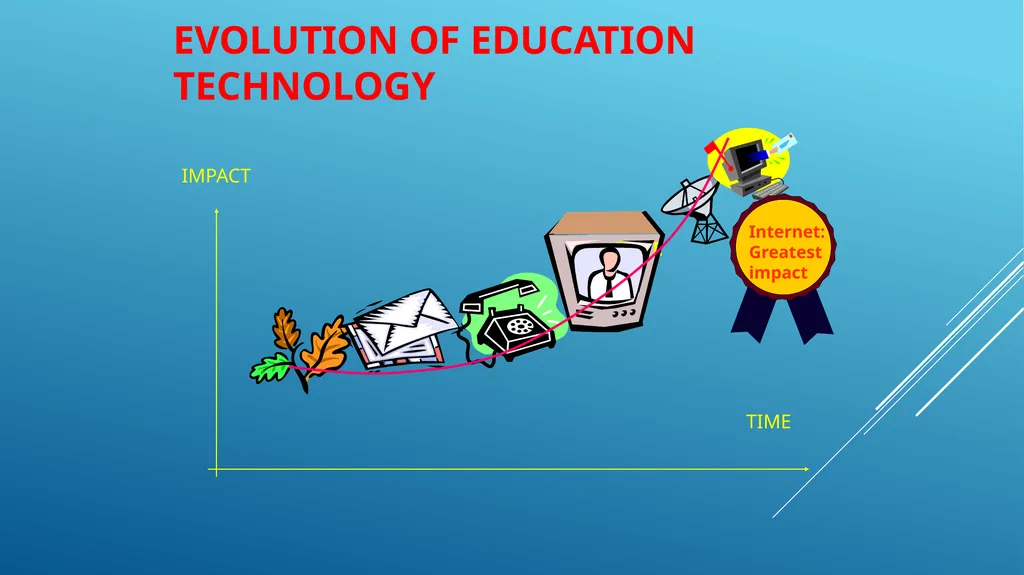 WHAT IS E - LEARNING The use of Internet - slide 5 of 21