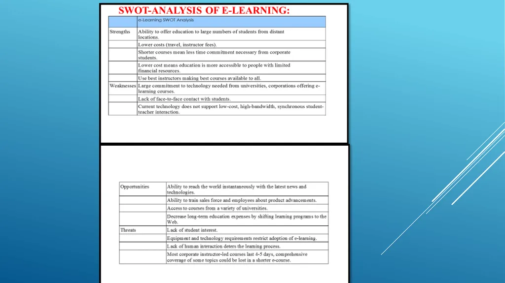 WHAT IS E - LEARNING The use of Internet - slide 6 of 21