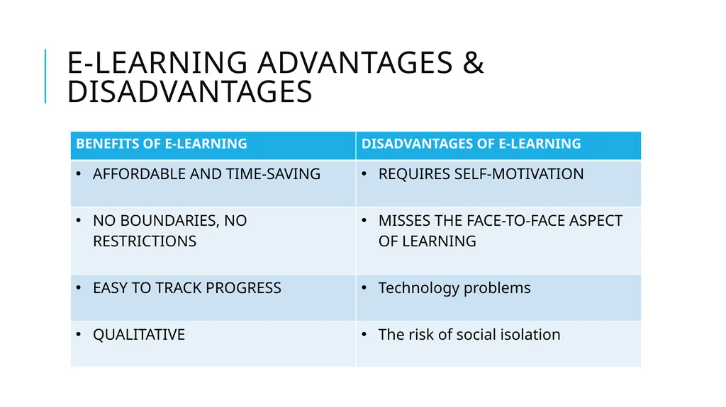 E-learning Tala Al-farah 8B INTRODUCTION While the - slide 5 of 9