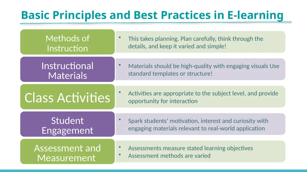 Introduction to E-Learning Unit 1, Module 1, April - slide 11 of 22