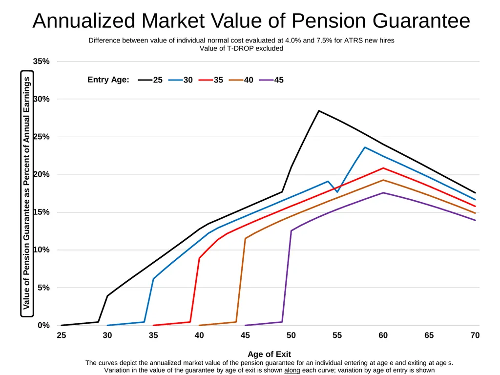Costrell, ATRS, Risks, Redistribution & Remedies - slide 21 of 24