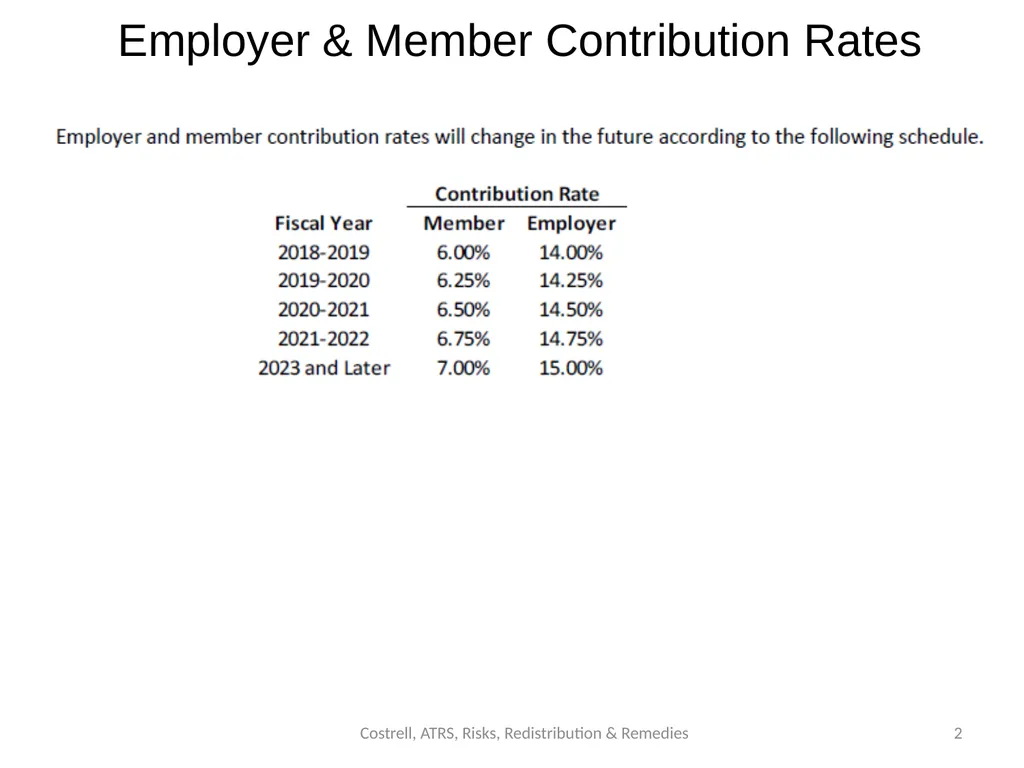 Costrell, ATRS, Risks, Redistribution & Remedies - slide 2 of 24