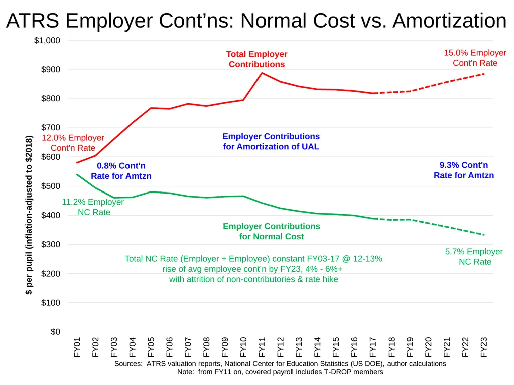 Costrell, ATRS, Risks, Redistribution & Remedies - slide 6 of 24