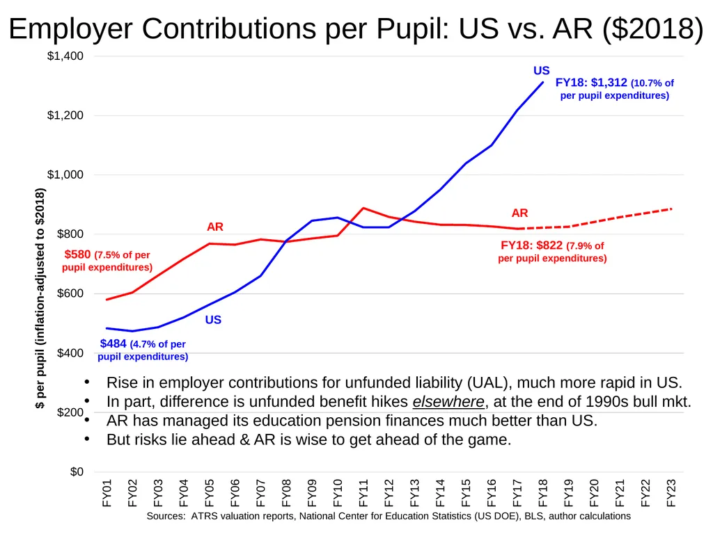 Costrell, ATRS, Risks, Redistribution & Remedies - slide 4 of 24