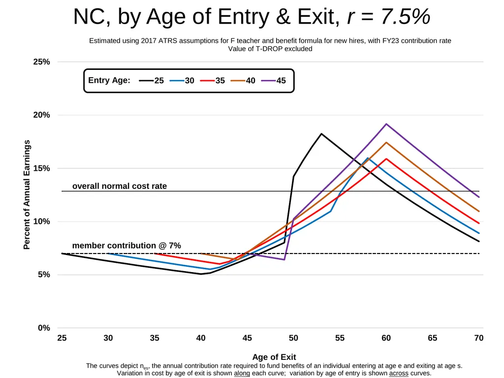 Costrell, ATRS, Risks, Redistribution & Remedies - slide 18 of 24