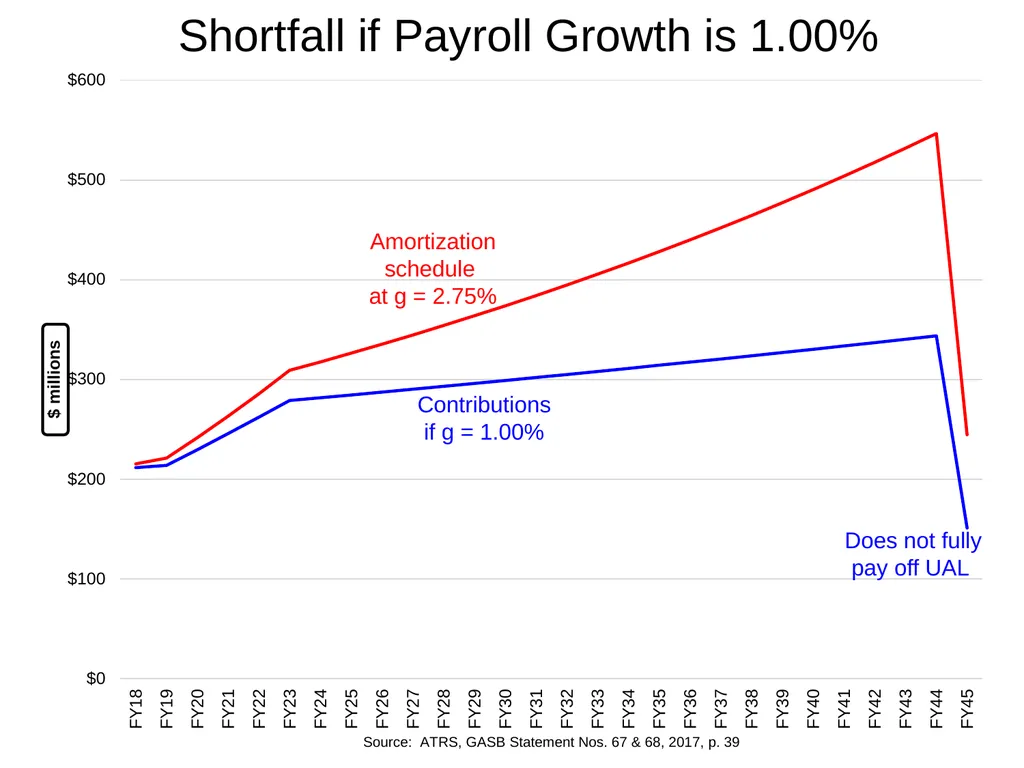 Costrell, ATRS, Risks, Redistribution & Remedies - slide 12 of 24