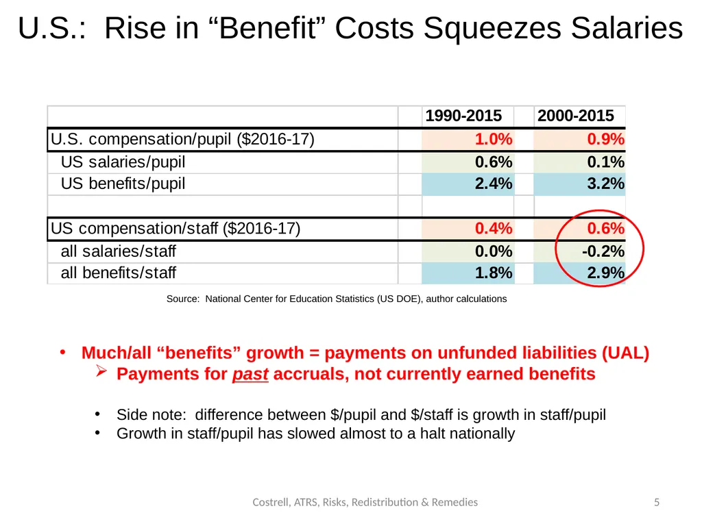 Costrell, ATRS, Risks, Redistribution & Remedies - slide 5 of 24