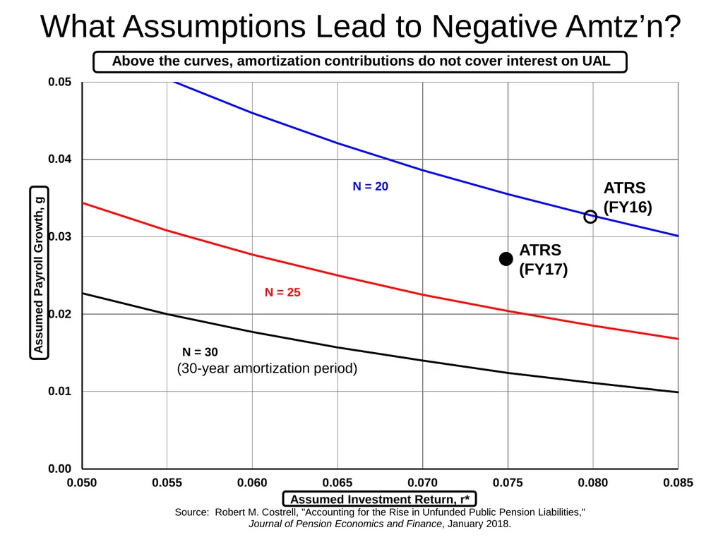 Costrell, ATRS, Risks, Redistribution & Remedies - slide 8 of 24