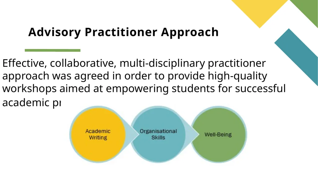 Using inclusive e-learning academic tools to - slide 3 of 8